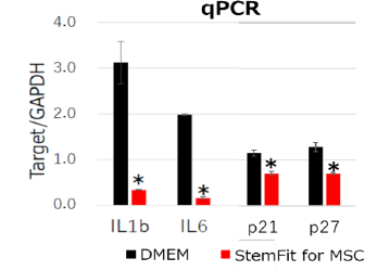 Fig1