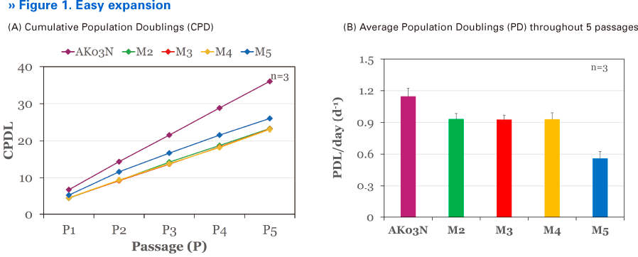 Figure 1. Easy expansion