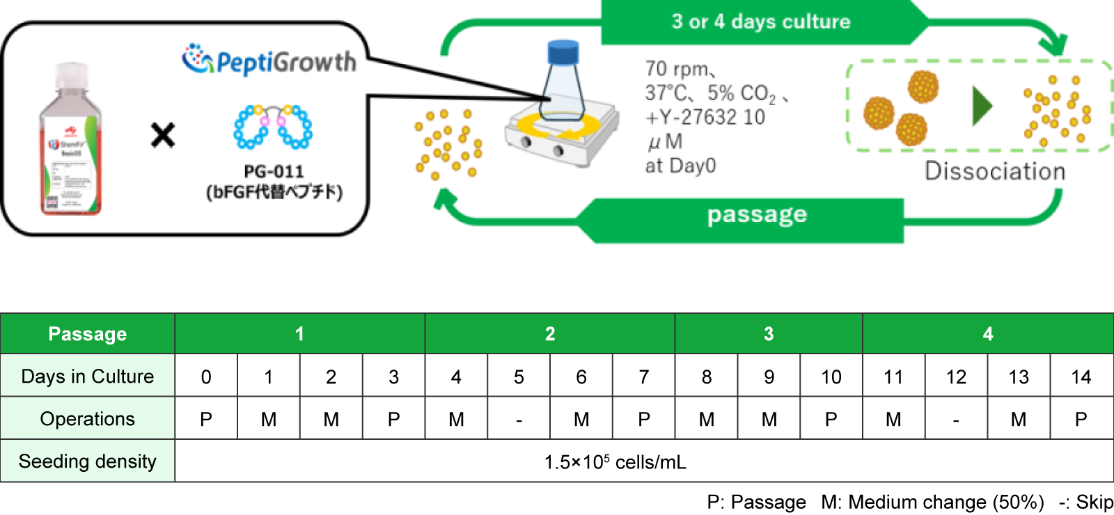 Skip feeding on weekends for flexible scheduling