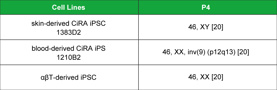 Skip feeding on weekends for flexible scheduling
