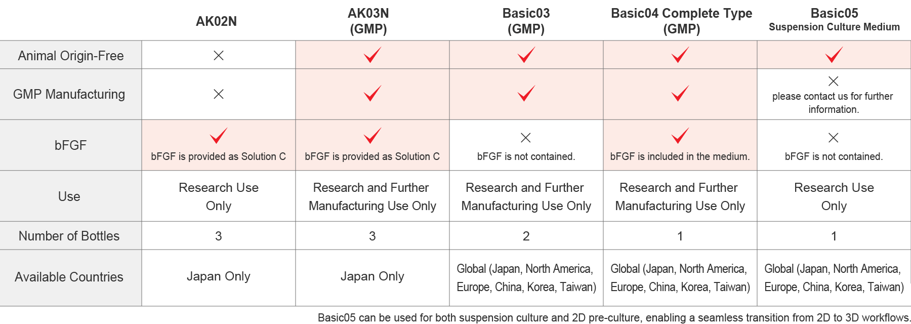Product comparison table