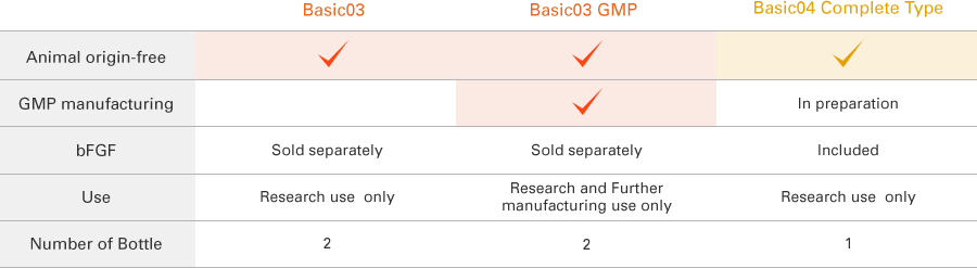 Product comparison table