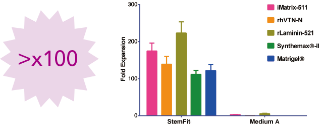 Superior growth performance on any matrices